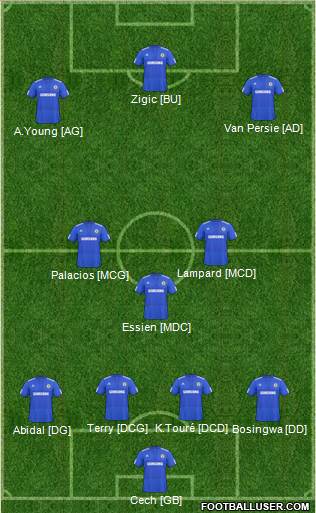 Chelsea Formation 2010