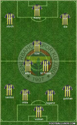 Fenerbahçe SK Formation 2010