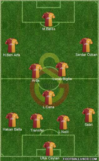 Galatasaray SK Formation 2010