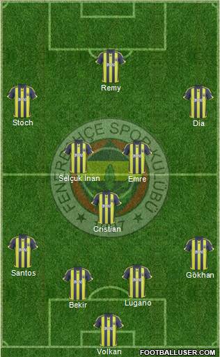 Fenerbahçe SK Formation 2010