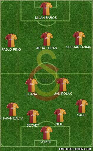 Galatasaray SK Formation 2010