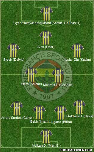 Fenerbahçe SK Formation 2010