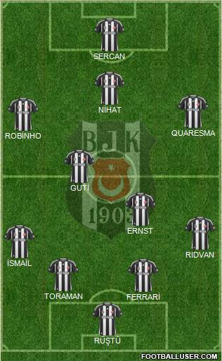 Besiktas JK Formation 2010