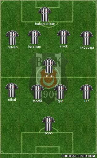 Besiktas JK Formation 2010