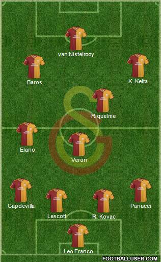 Galatasaray SK Formation 2010