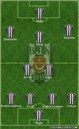 Besiktas JK Formation 2010