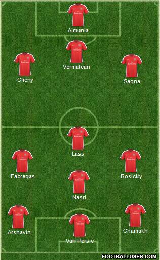 Arsenal Formation 2010