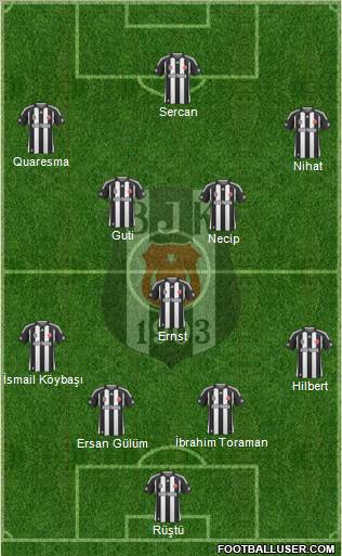 Besiktas JK Formation 2010