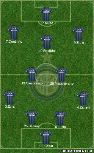 F.C. Internazionale Formation 2010