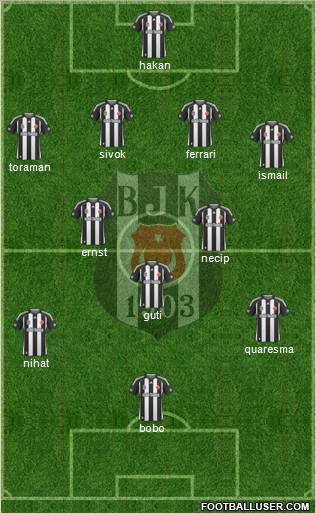 Besiktas JK Formation 2010