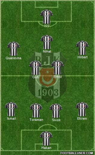 Besiktas JK Formation 2010