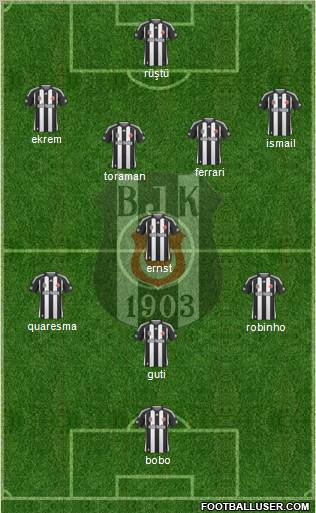 Besiktas JK Formation 2010