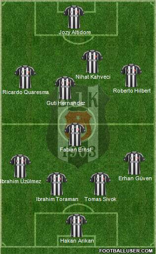 Besiktas JK Formation 2010