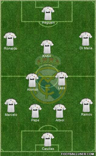 Real Madrid C.F. Formation 2010