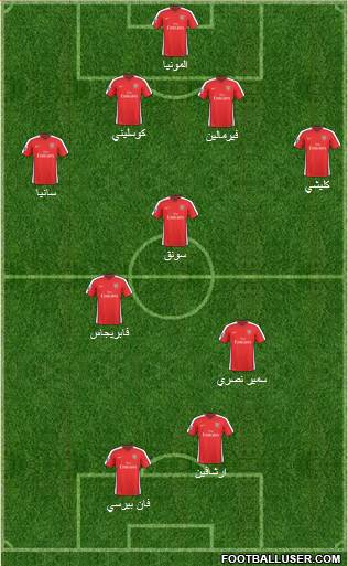 Arsenal Formation 2010