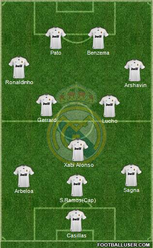 Real Madrid C.F. Formation 2010