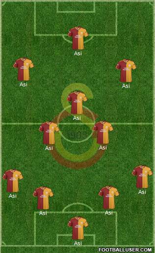 Galatasaray SK Formation 2010