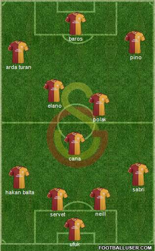 Galatasaray SK Formation 2010