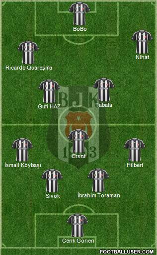 Besiktas JK Formation 2010