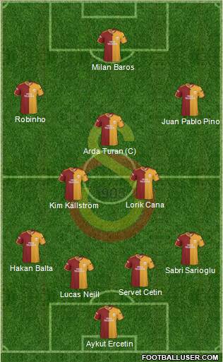 Galatasaray SK Formation 2010