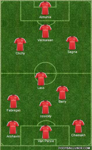 Arsenal Formation 2010