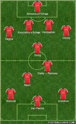 Arsenal Formation 2010