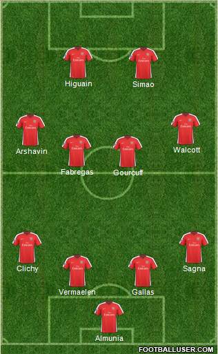 Arsenal Formation 2010