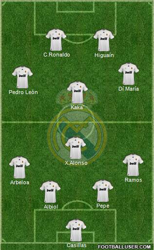 Real Madrid C.F. Formation 2010