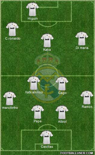 Real Madrid C.F. Formation 2010