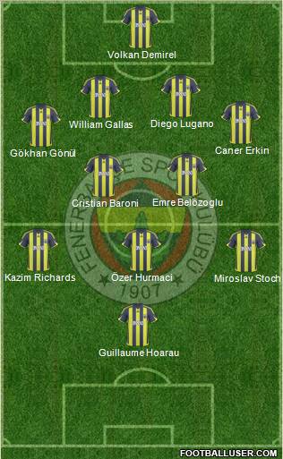 Fenerbahçe SK Formation 2010