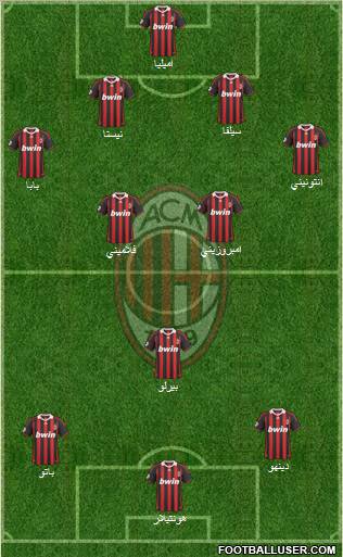 A.C. Milan Formation 2010