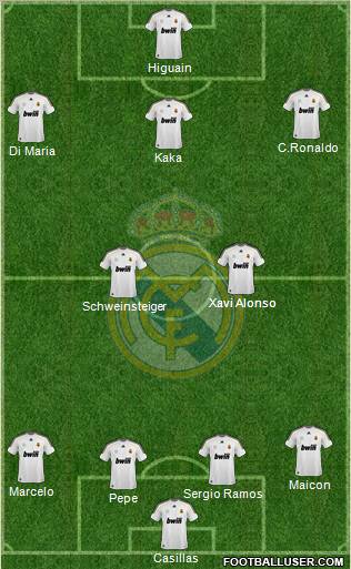 Real Madrid C.F. Formation 2010