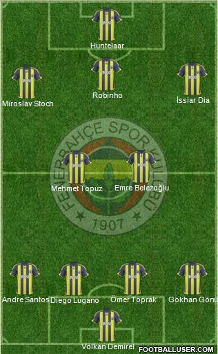 Fenerbahçe SK Formation 2010