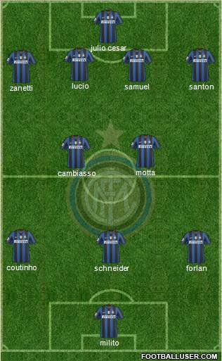 F.C. Internazionale Formation 2010