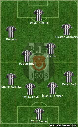 Besiktas JK Formation 2010