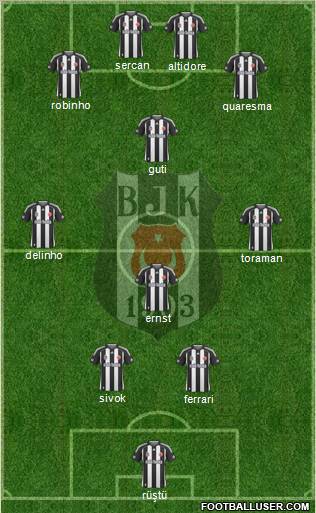 Besiktas JK Formation 2010