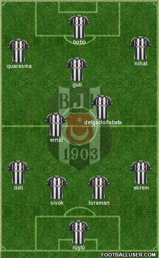 Besiktas JK Formation 2010