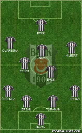 Besiktas JK Formation 2010