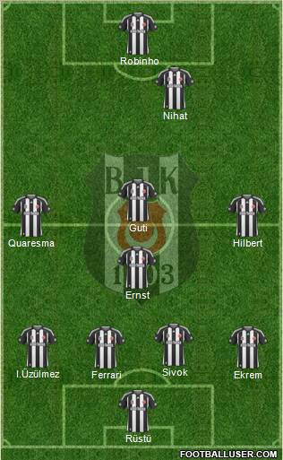 Besiktas JK Formation 2010