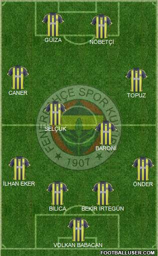 Fenerbahçe SK Formation 2010