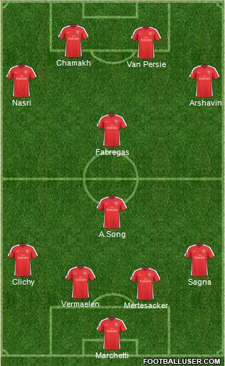 Arsenal Formation 2010