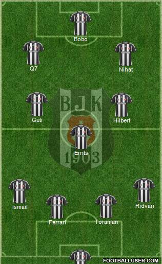 Besiktas JK Formation 2010