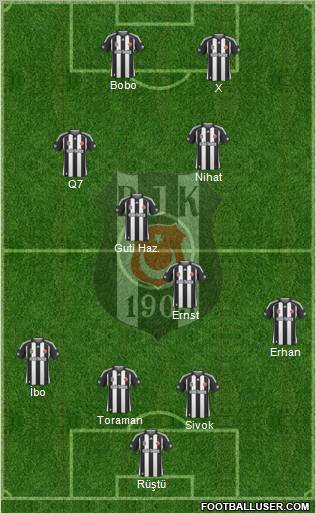 Besiktas JK Formation 2010