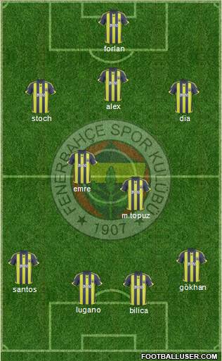 Fenerbahçe SK Formation 2010