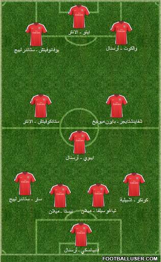 Arsenal Formation 2010