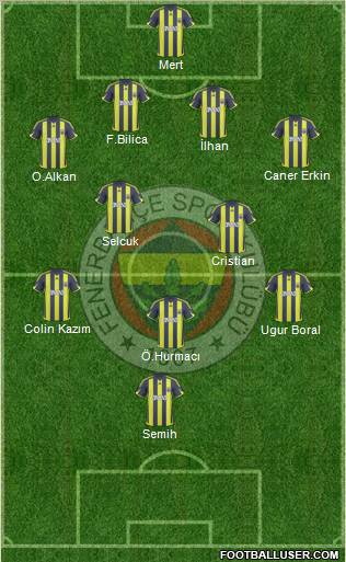 Fenerbahçe SK Formation 2010