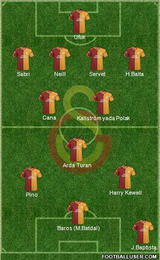 Galatasaray SK Formation 2010