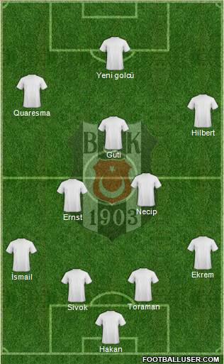 Besiktas JK Formation 2010