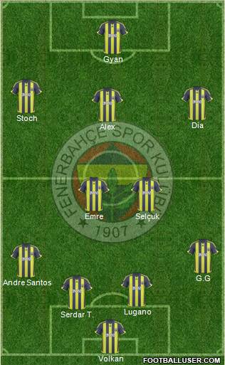 Fenerbahçe SK Formation 2010