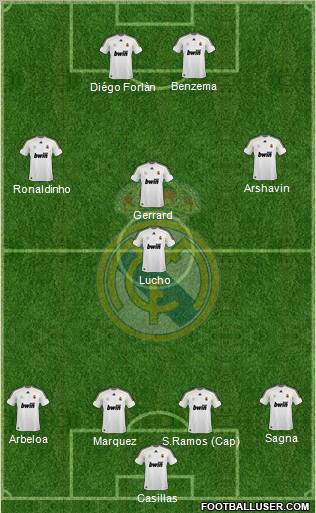 Real Madrid C.F. Formation 2010